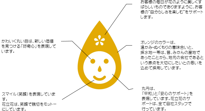花立花のロゴマークについて